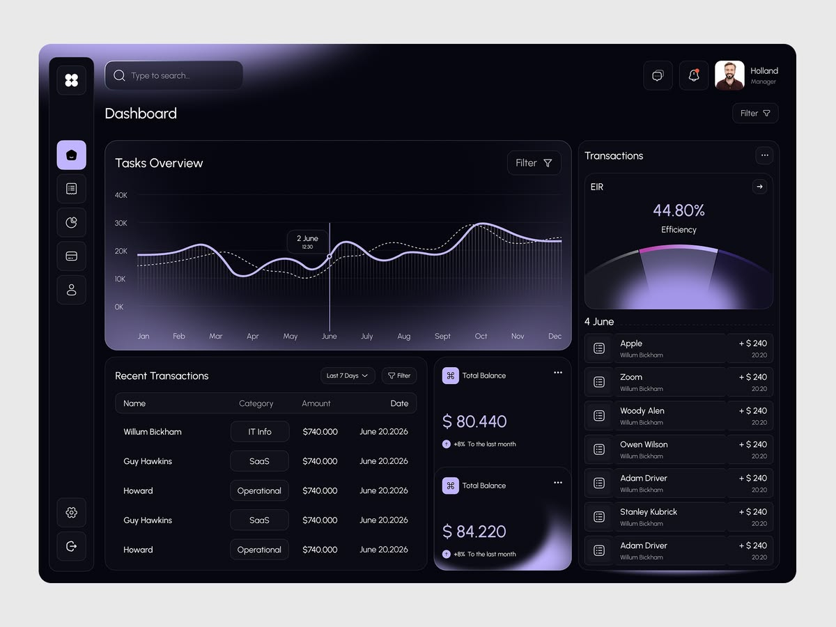 Dashboard preview